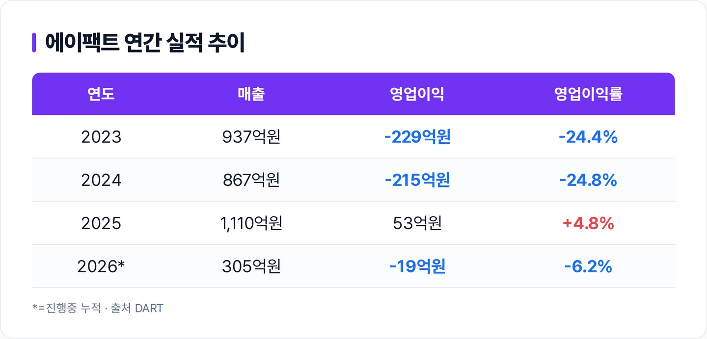 에이팩트