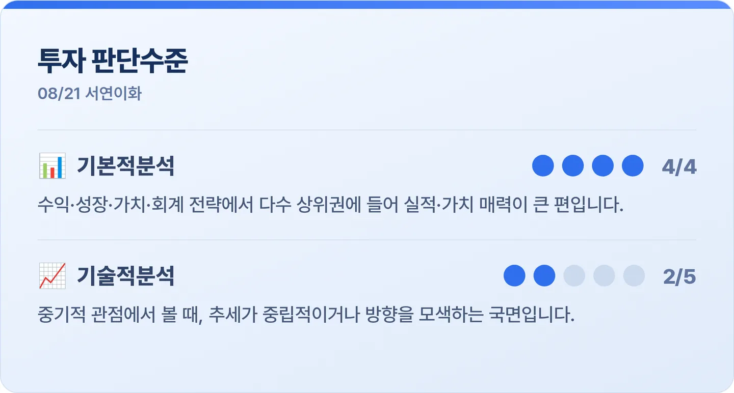 서연이화 투자 판단수준 카드