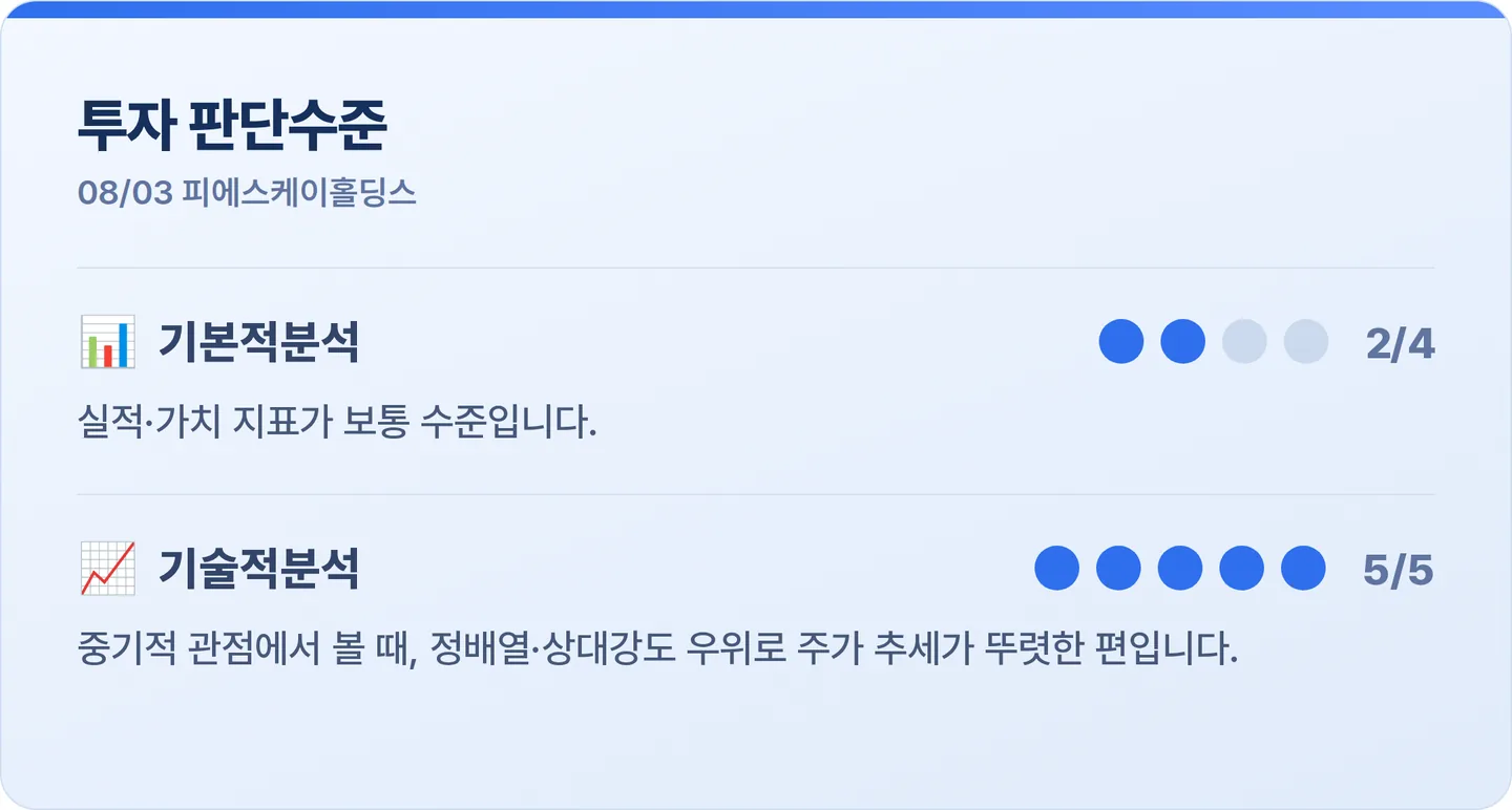 피에스케이홀딩스 투자 판단수준 카드