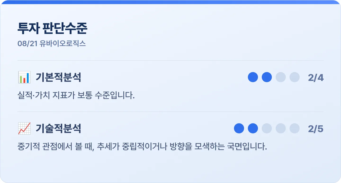 유바이오로직스 투자 판단수준 카드
