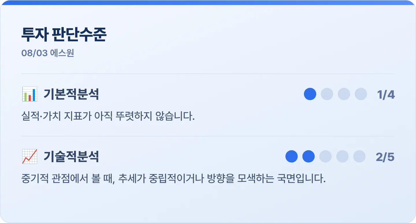 에스원 투자 판단수준 카드