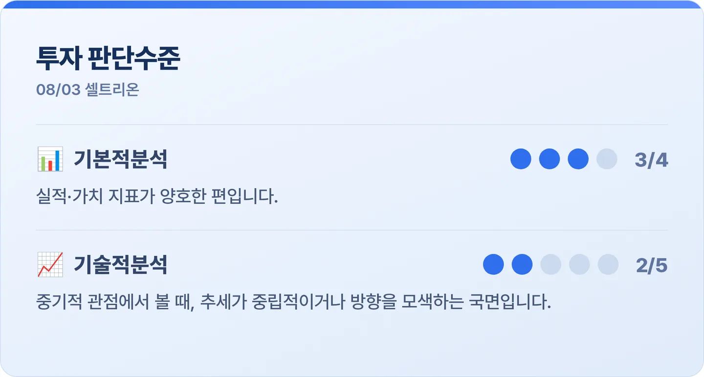 셀트리온 투자 판단수준 카드