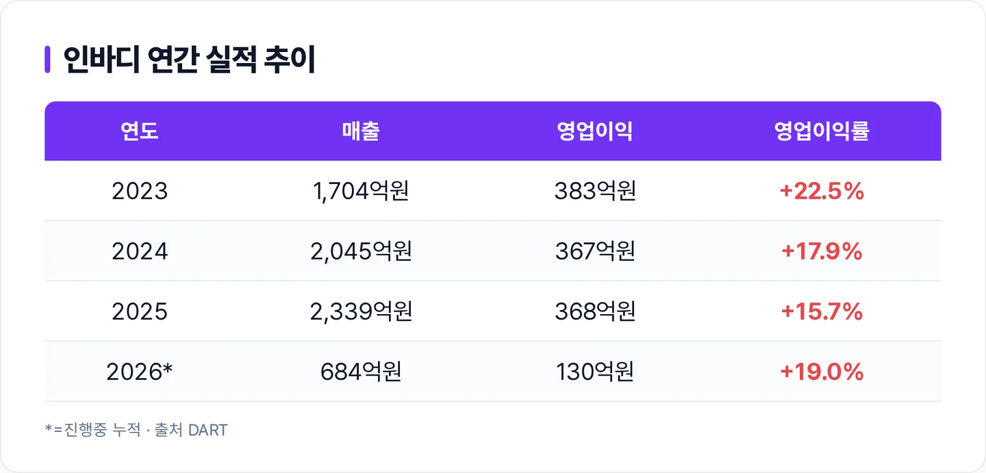 인바디