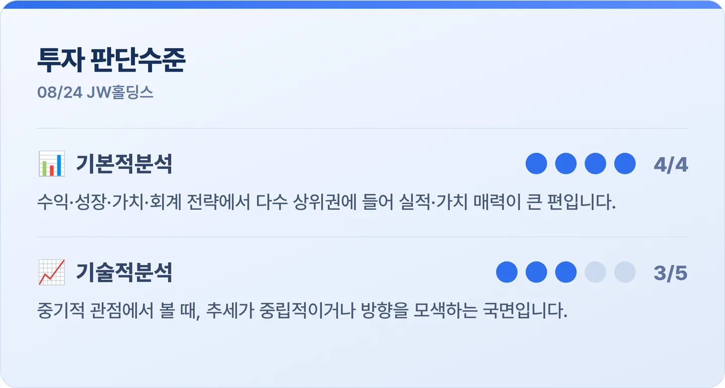 JW홀딩스 투자 판단수준 카드