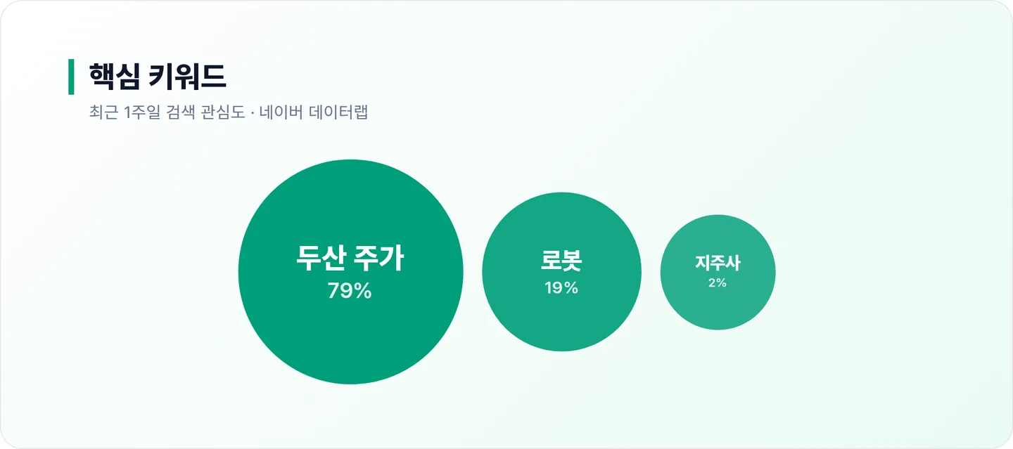 두산 연관 키워드