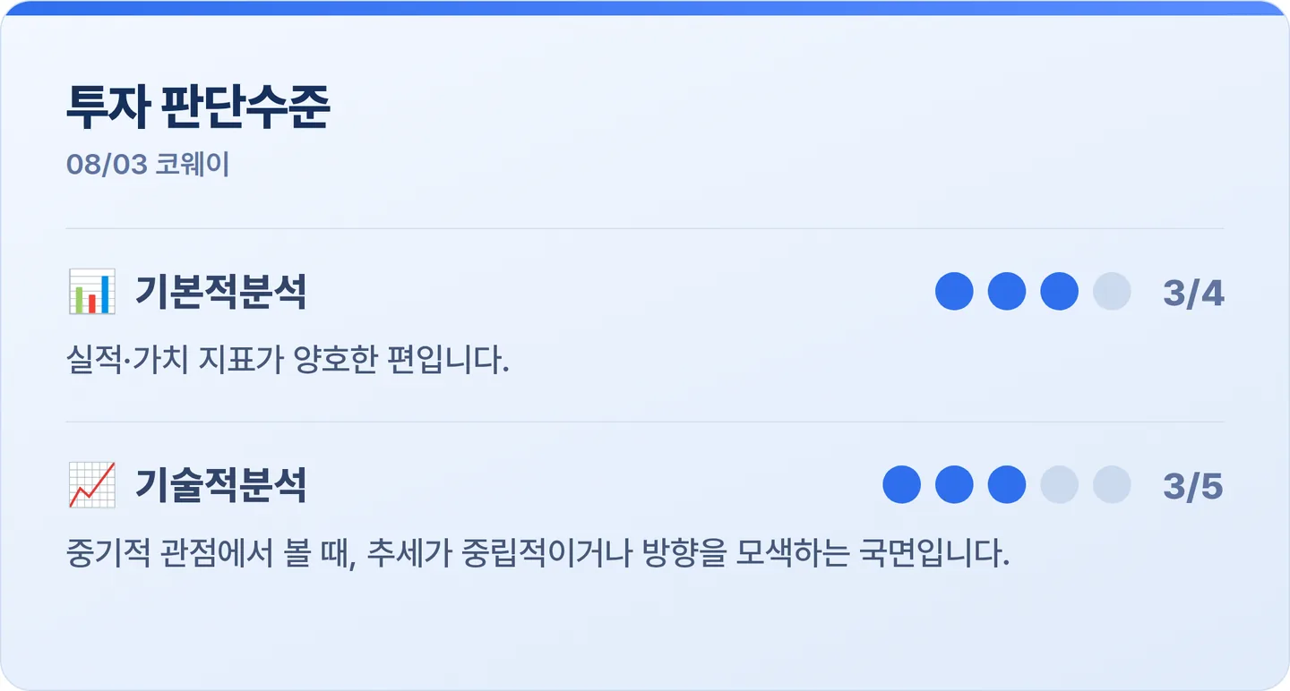 코웨이 투자 판단수준 카드