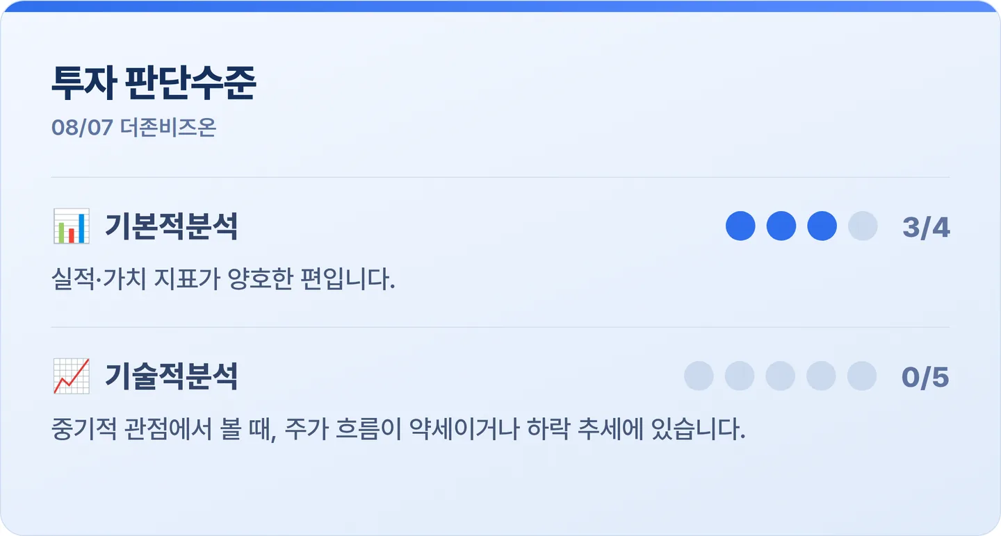 더존비즈온 투자 판단수준 카드