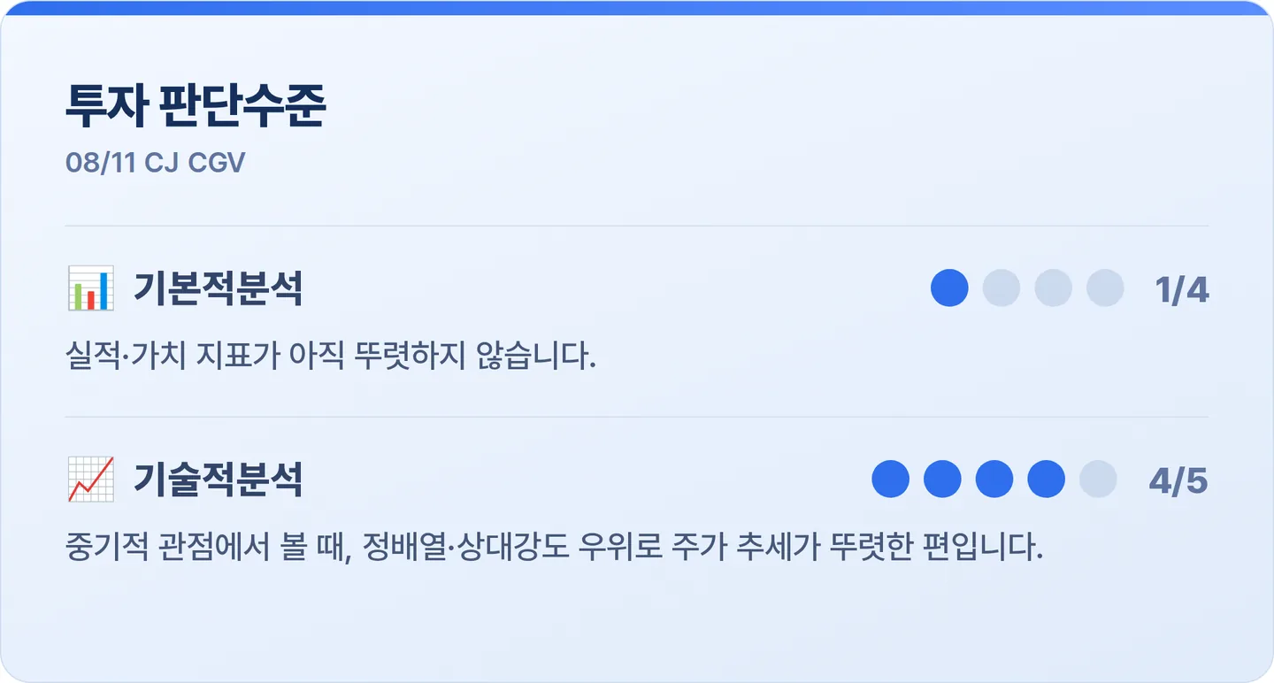 CJ CGV 투자 판단수준 카드