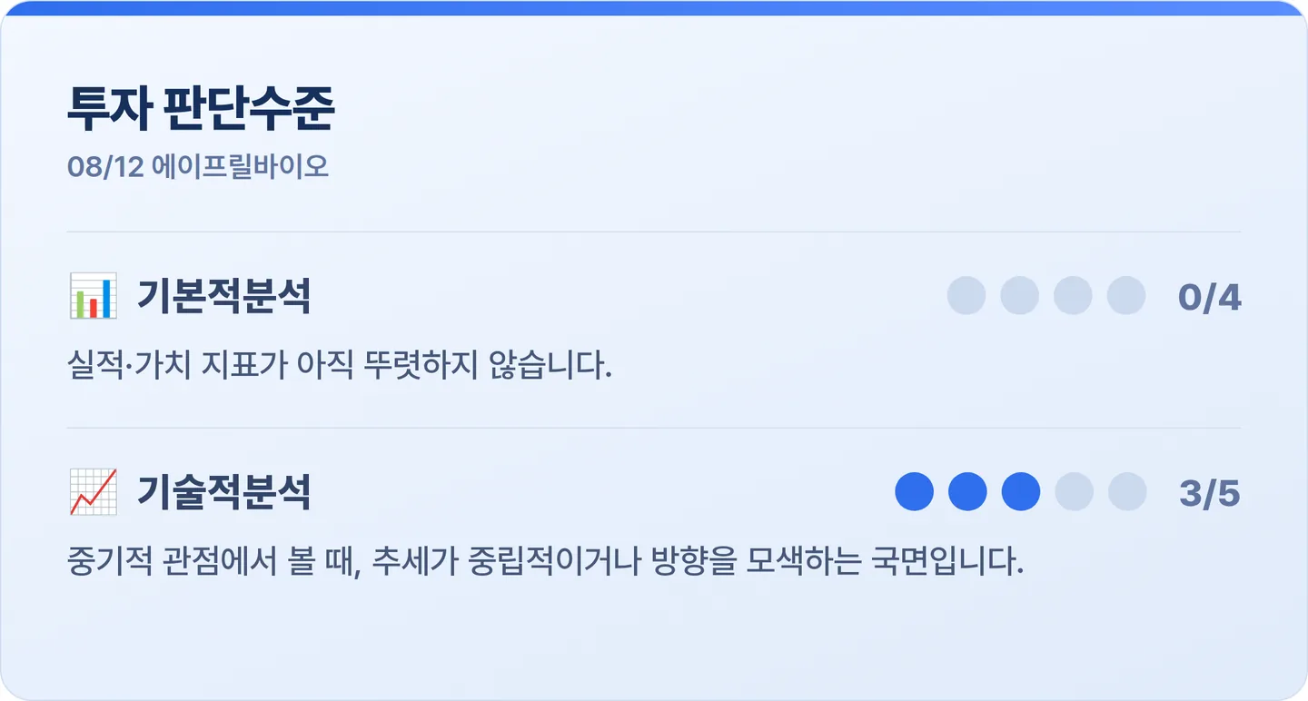 에이프릴바이오 투자 판단수준 카드