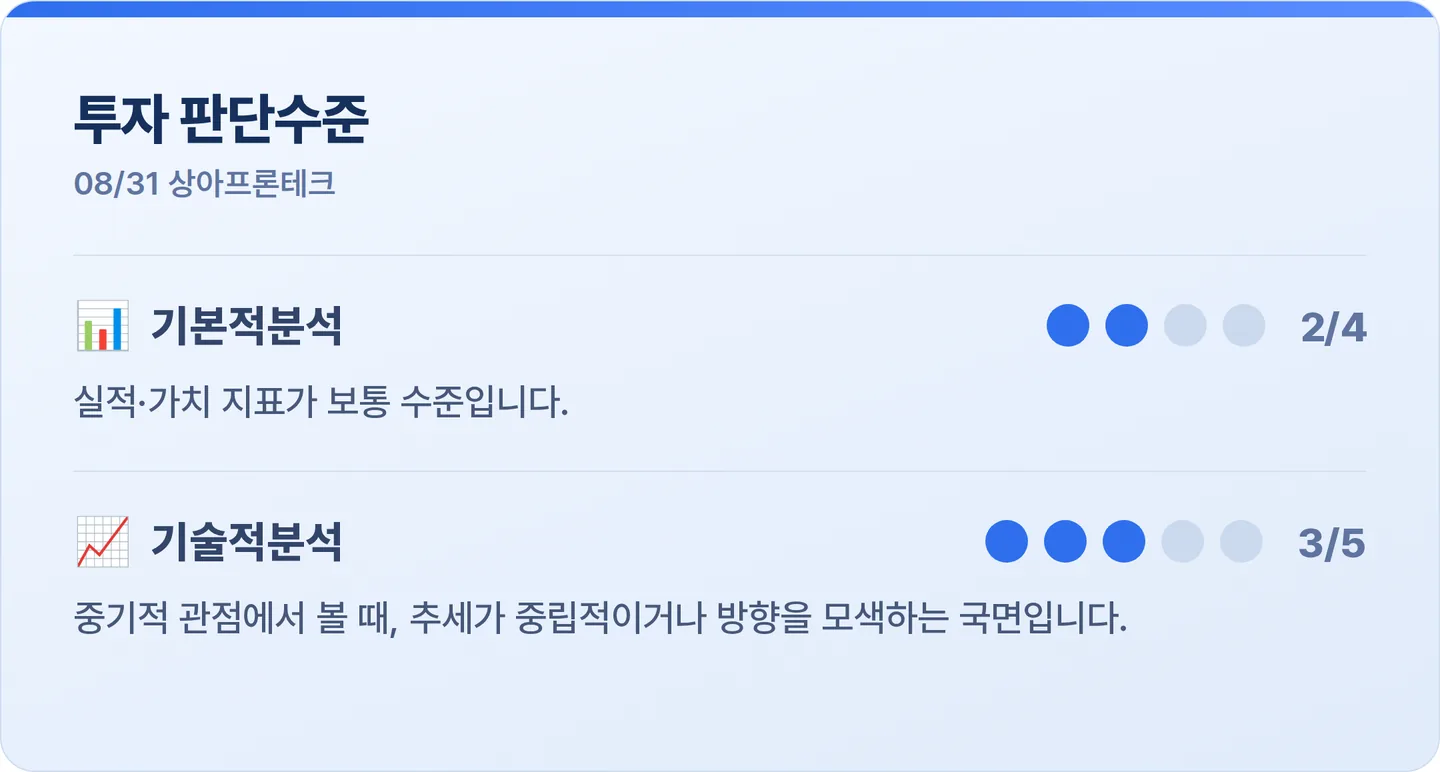 상아프론테크 투자 판단수준 카드