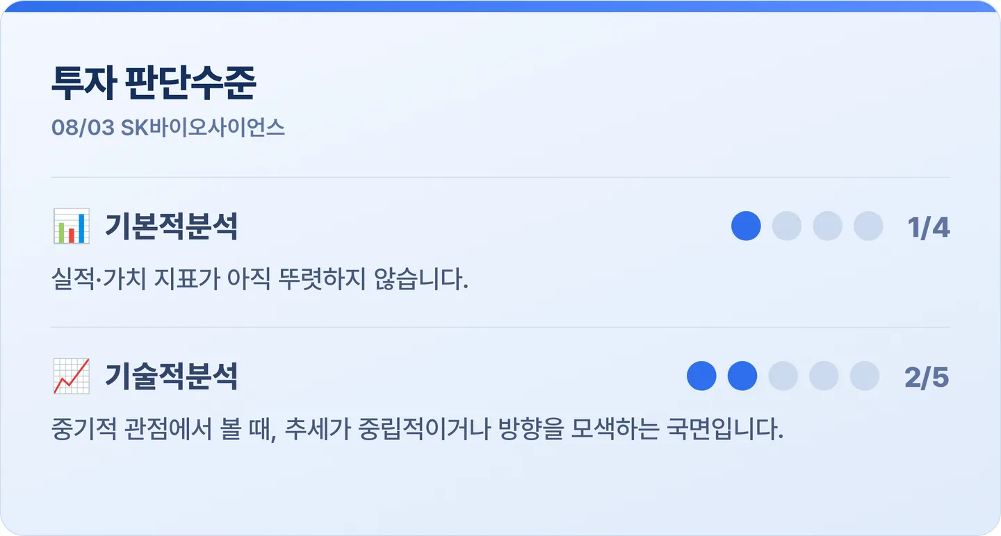 SK바이오사이언스 투자 판단수준 카드