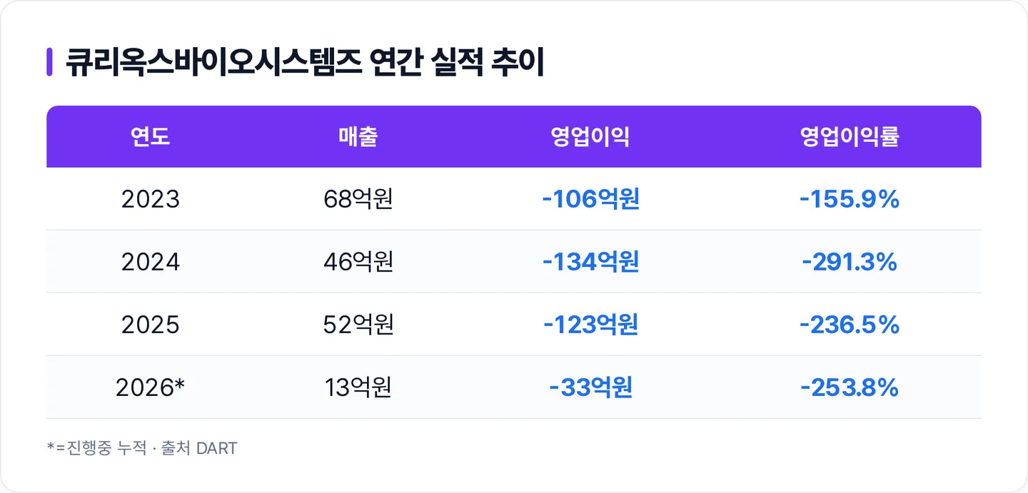 큐리옥스바이오시스템즈