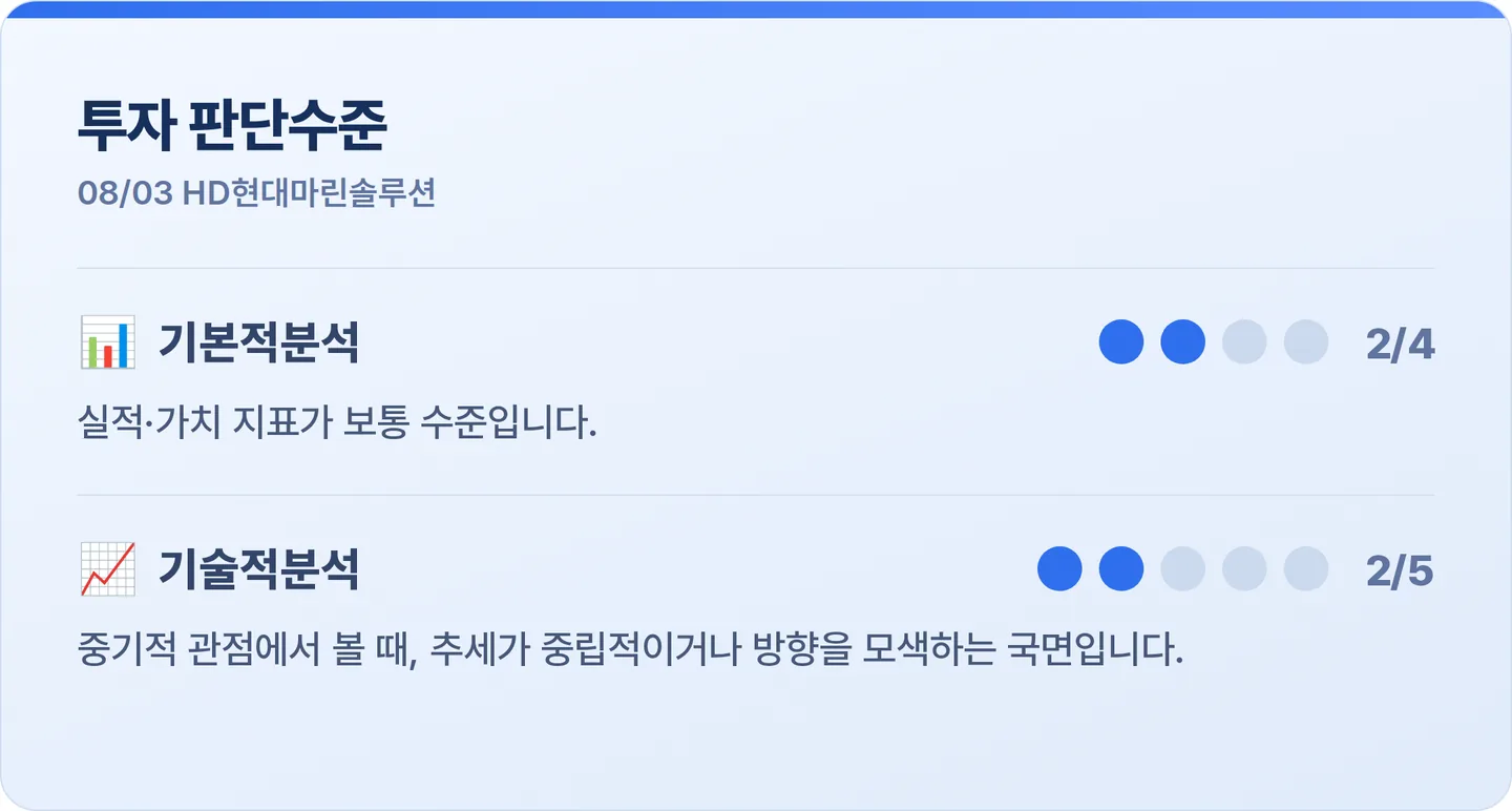 HD현대마린솔루션 투자 판단수준 카드