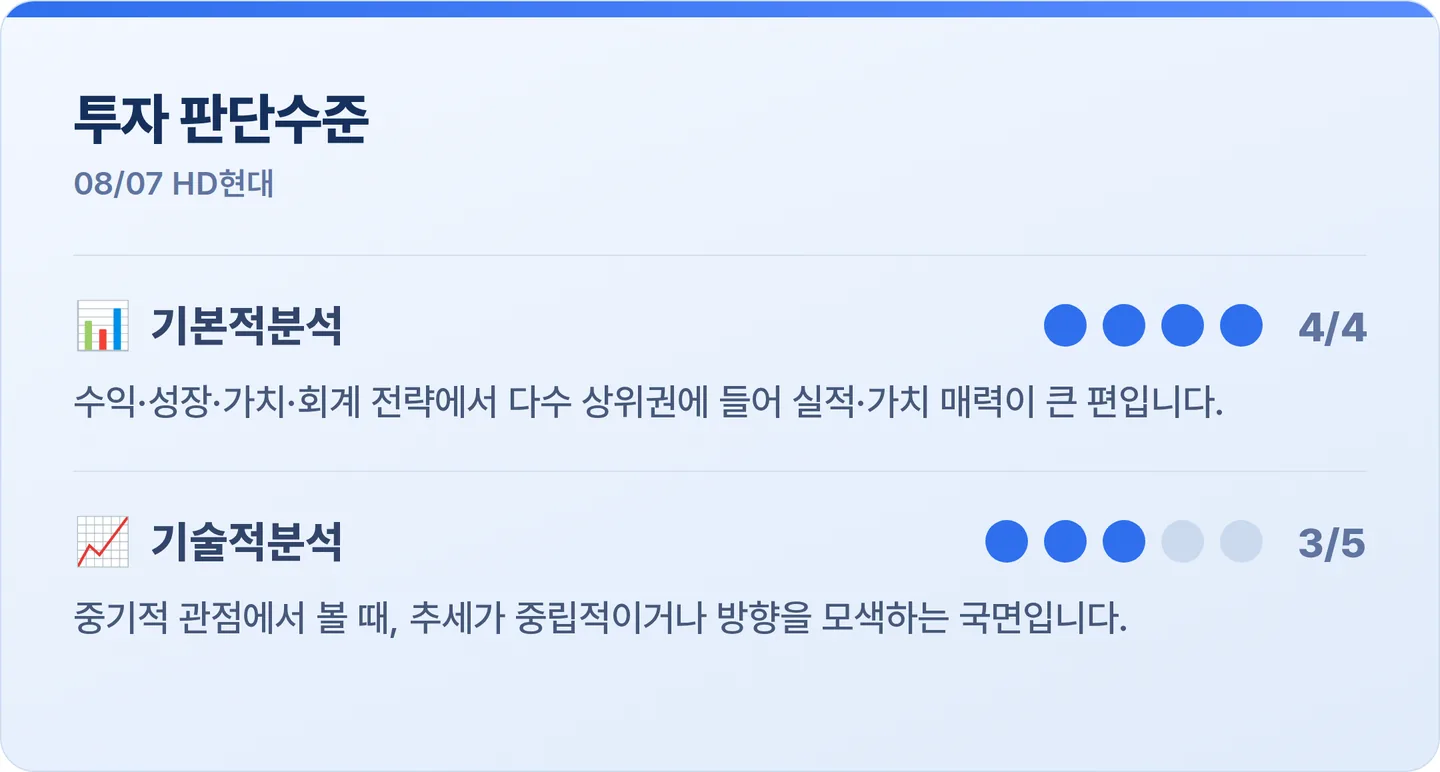 HD현대 투자 판단수준 카드