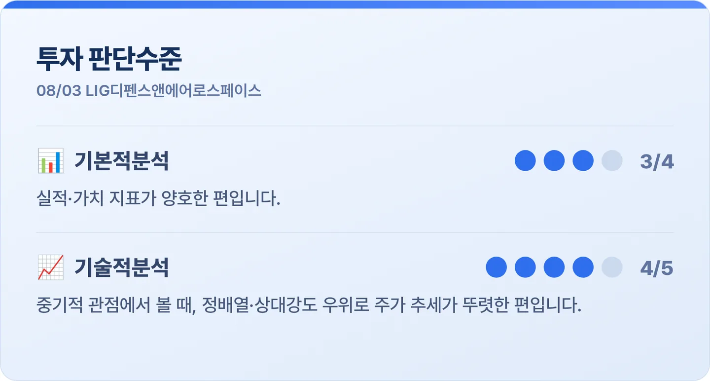 LIG디펜스앤에어로스페이스 투자 판단수준 카드