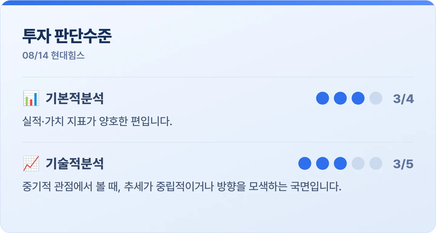 현대힘스 투자 판단수준 카드