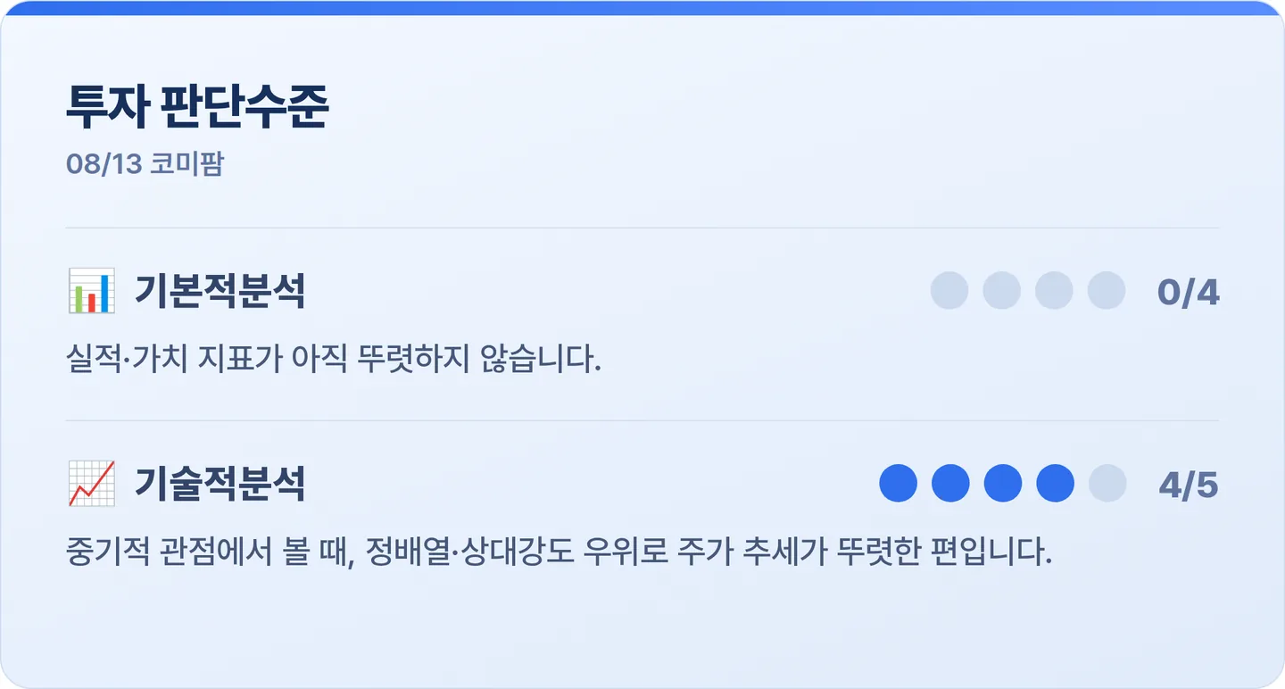 코미팜 투자 판단수준 카드