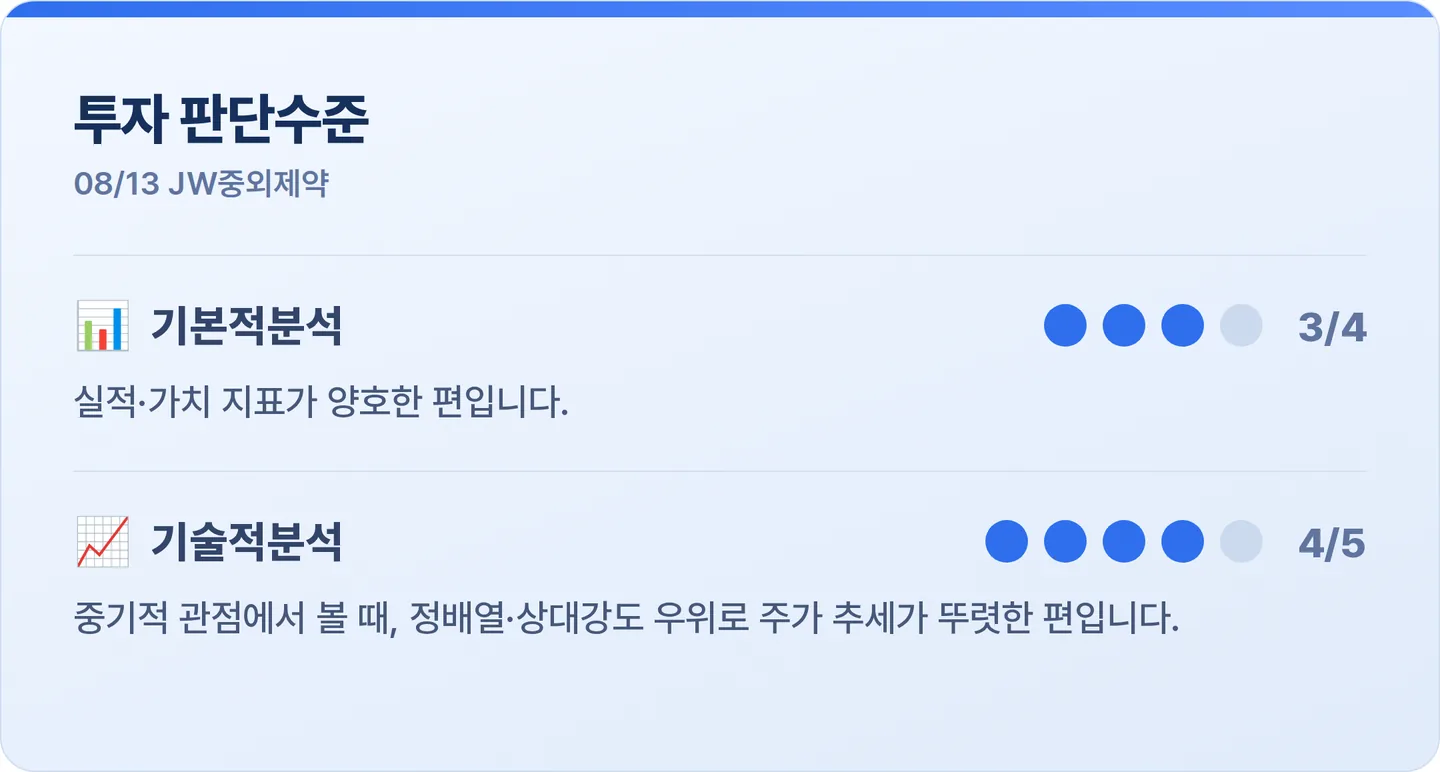 JW중외제약 투자 판단수준 카드