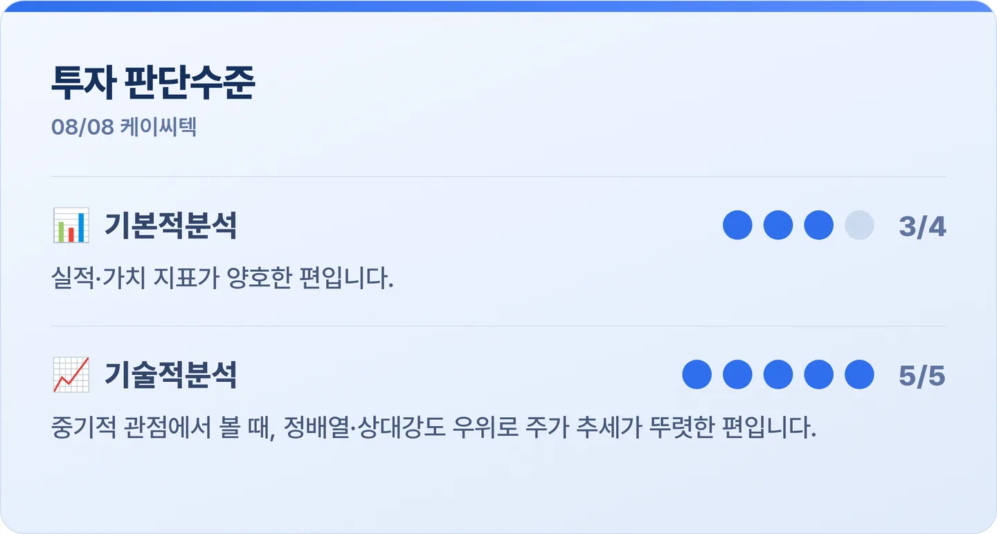 케이씨텍 투자 판단수준 카드