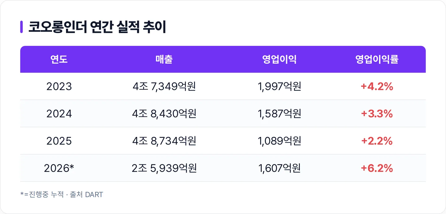 코오롱인더