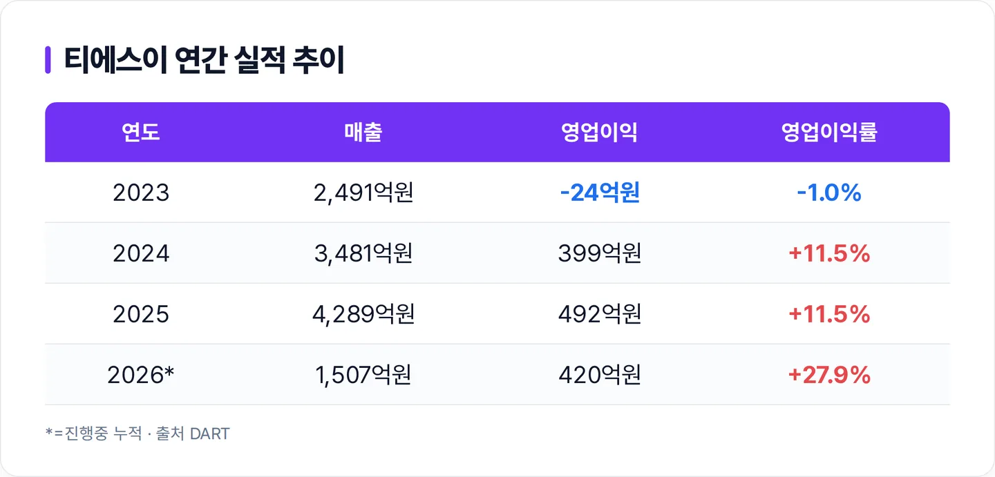 티에스이