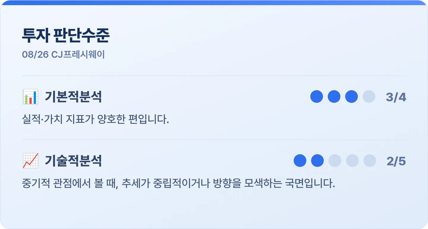 CJ프레시웨이 투자 판단수준 카드