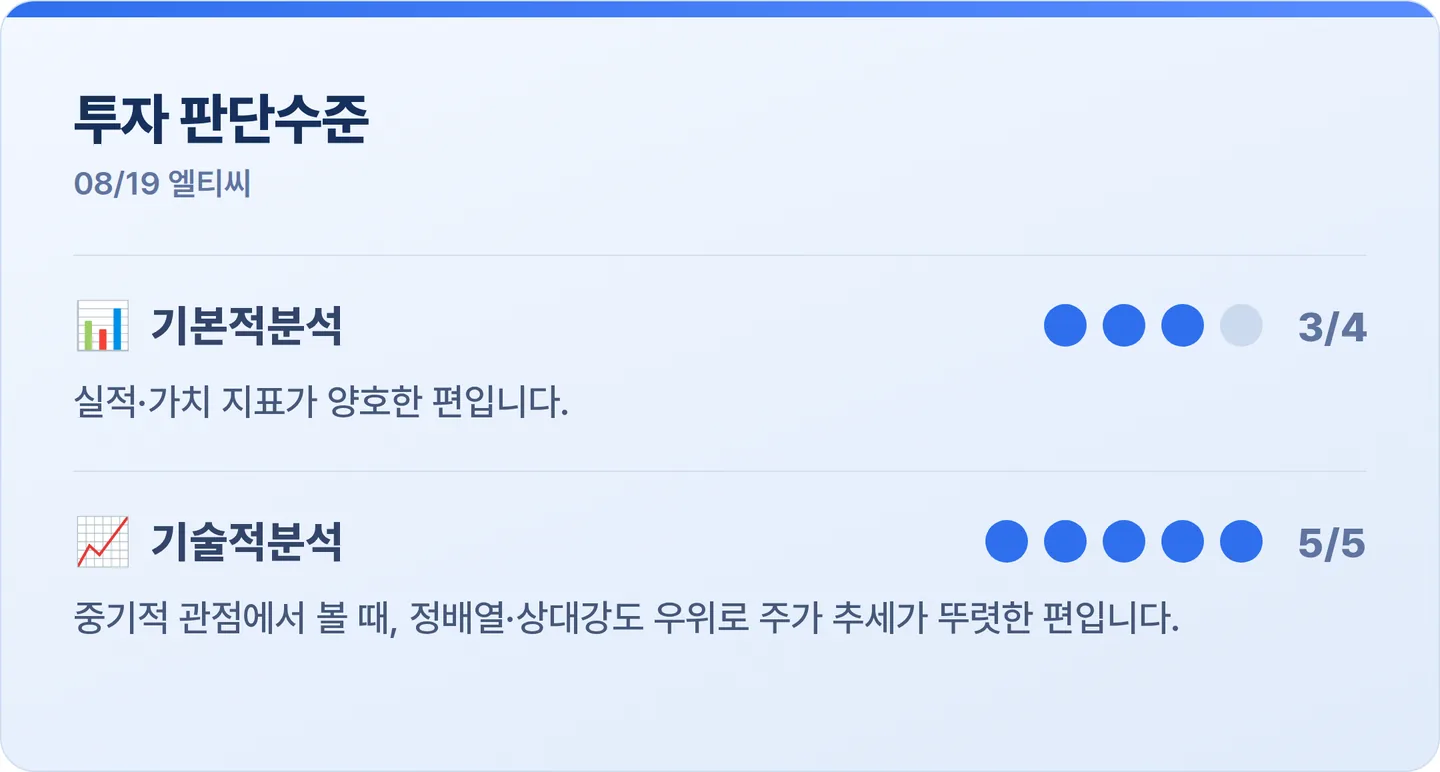 엘티씨 투자 판단수준 카드