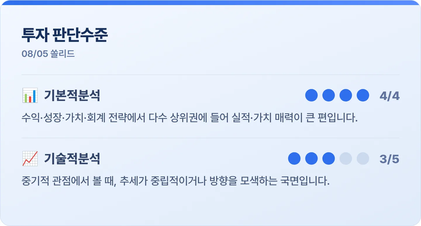 쏠리드 투자 판단수준 카드