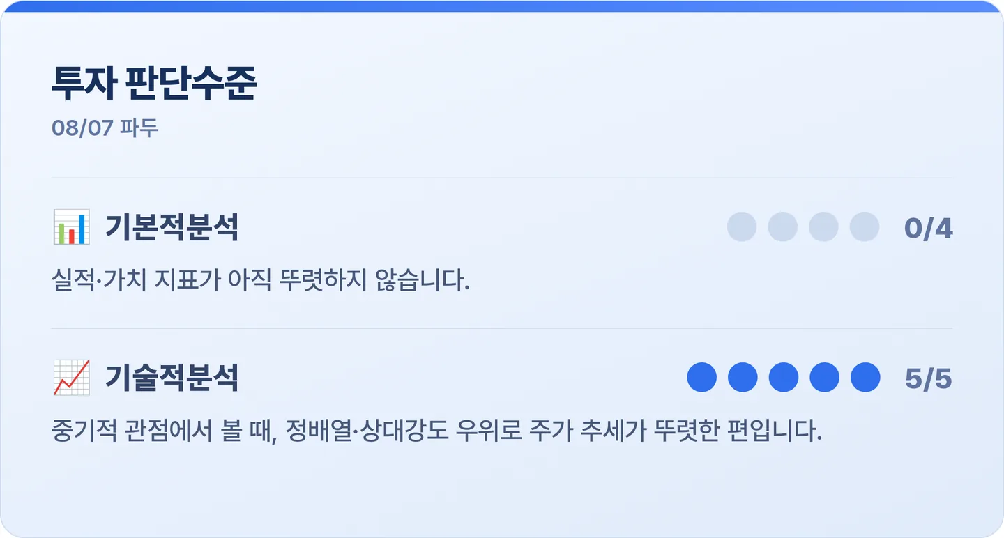 파두 투자 판단수준 카드