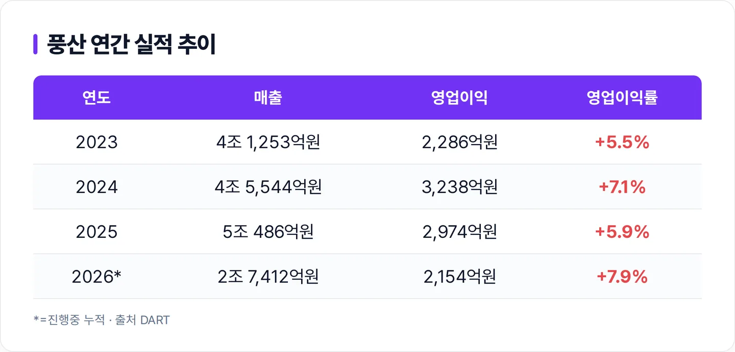 풍산