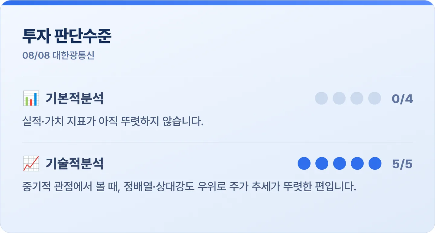 대한광통신 투자 판단수준 카드