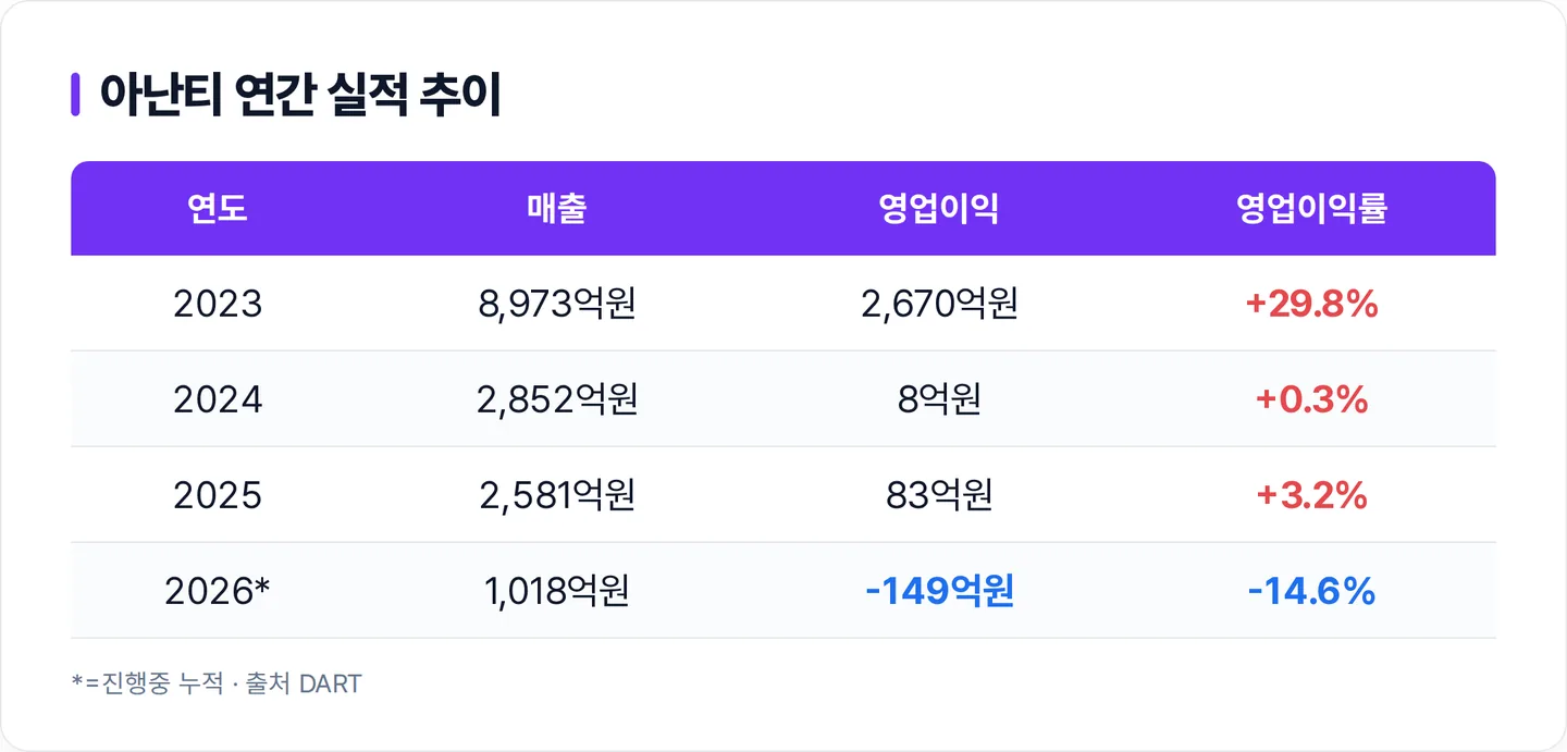 아난티