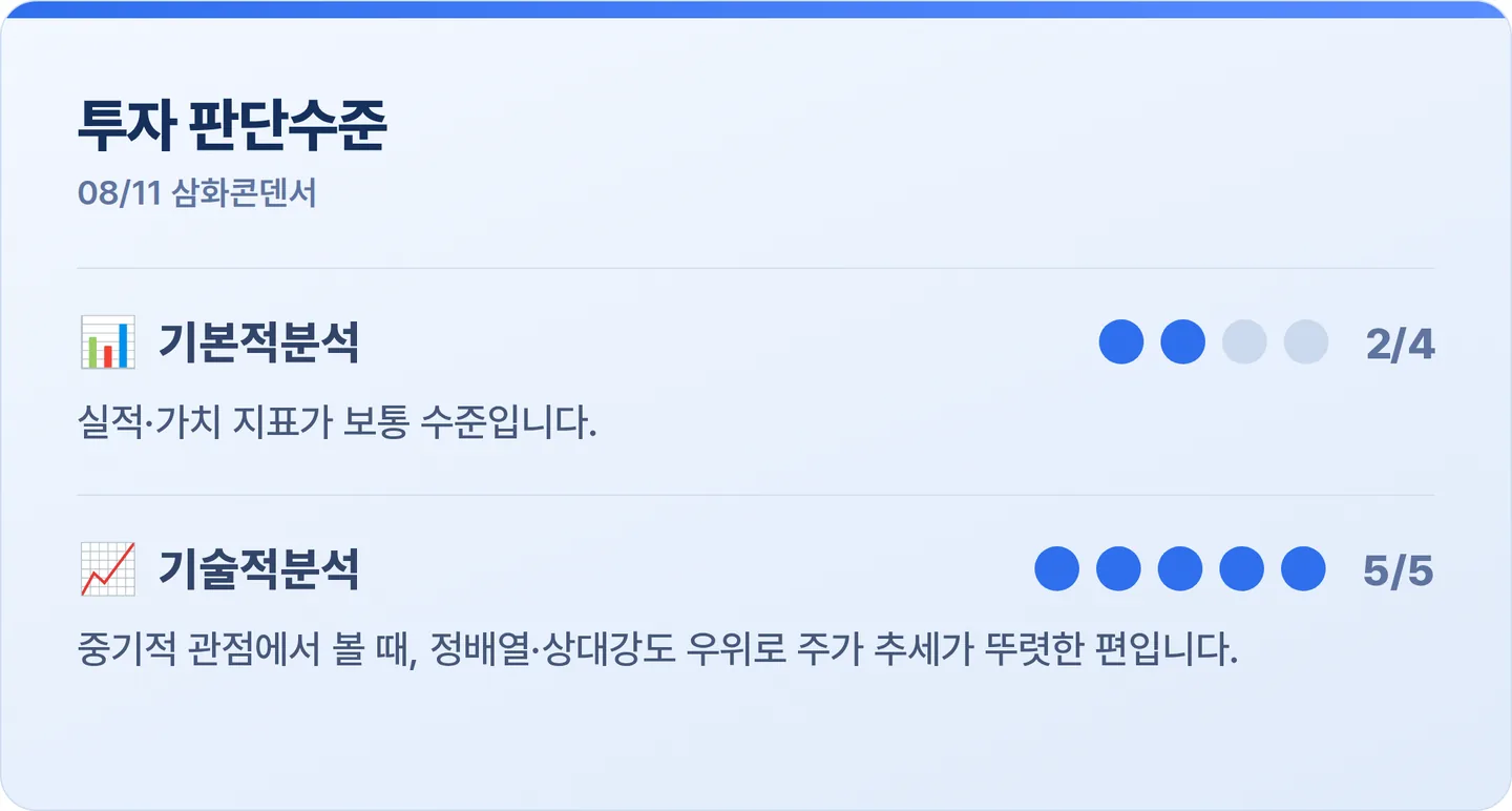 삼화콘덴서 투자 판단수준 카드