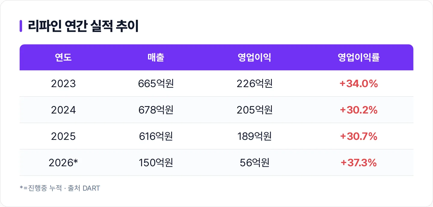 리파인
