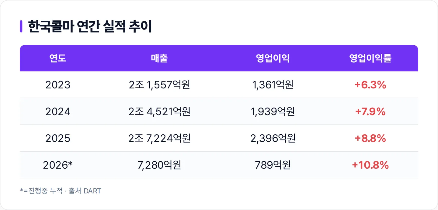 한국콜마