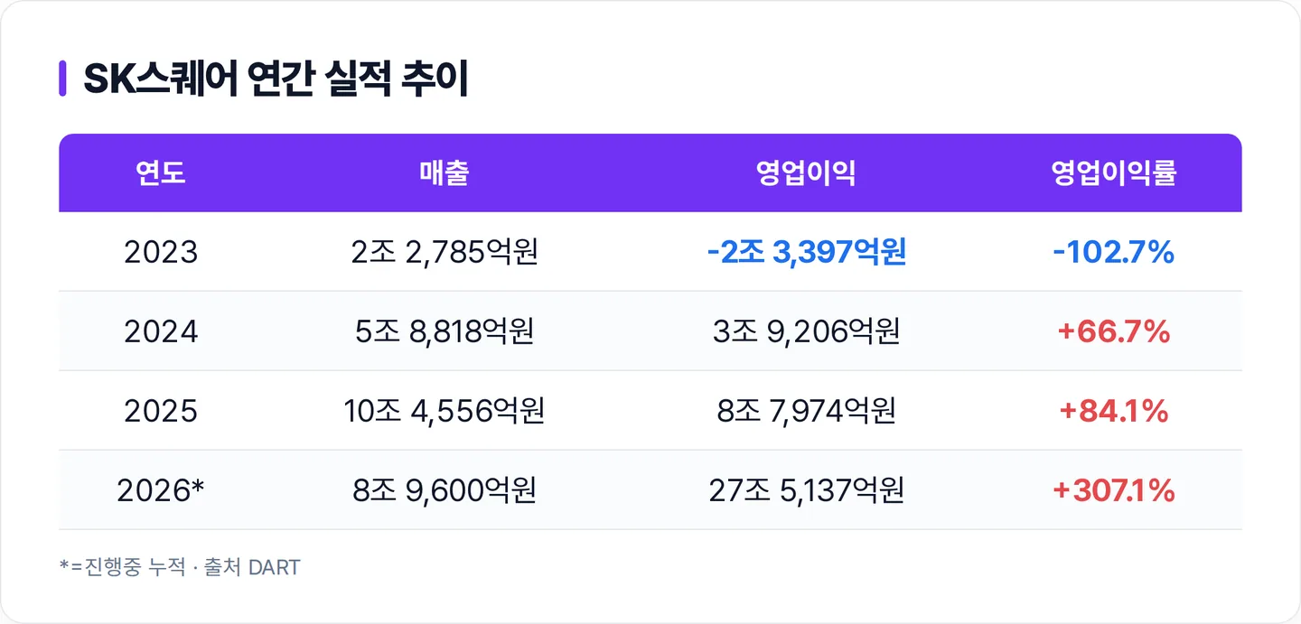SK스퀘어