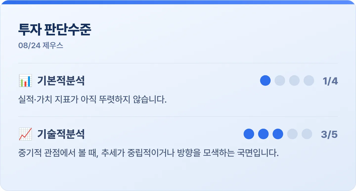 제우스 투자 판단수준 카드