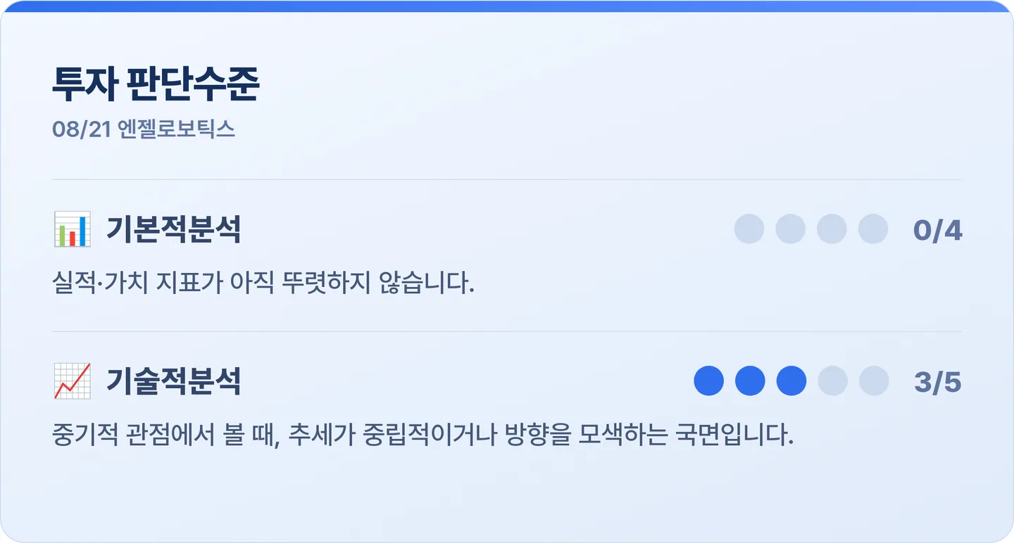 엔젤로보틱스 투자 판단수준 카드