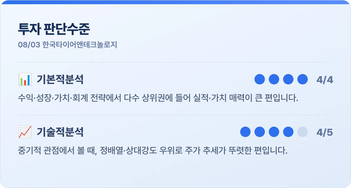 한국타이어앤테크놀로지 투자 판단수준 카드