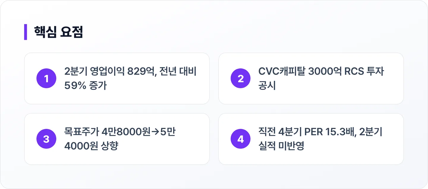 실리콘투 핵심 요점
