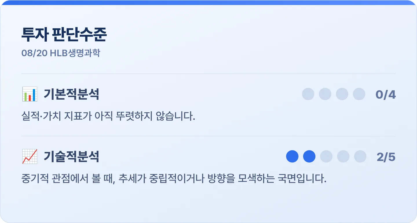 HLB생명과학 투자 판단수준 카드