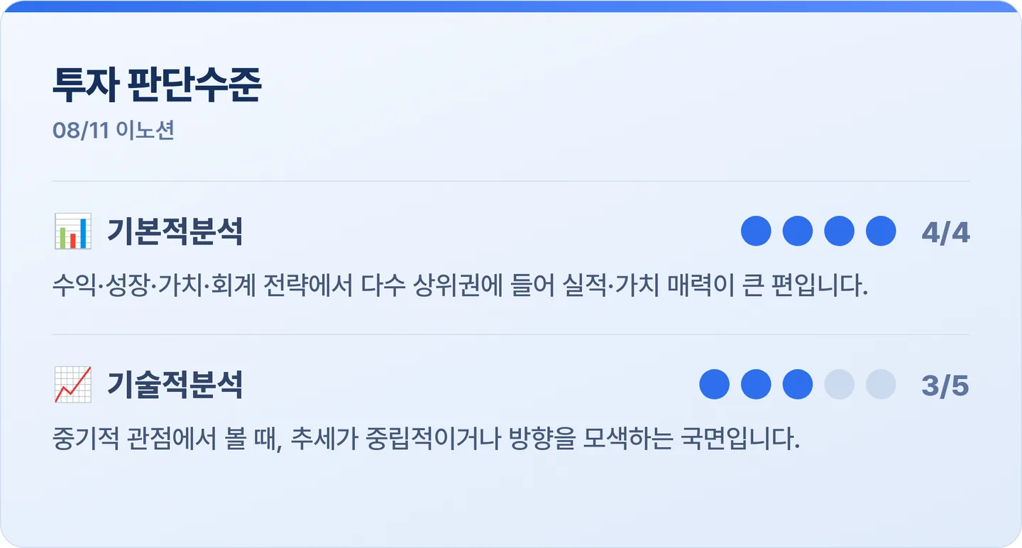이노션 투자 판단수준 카드