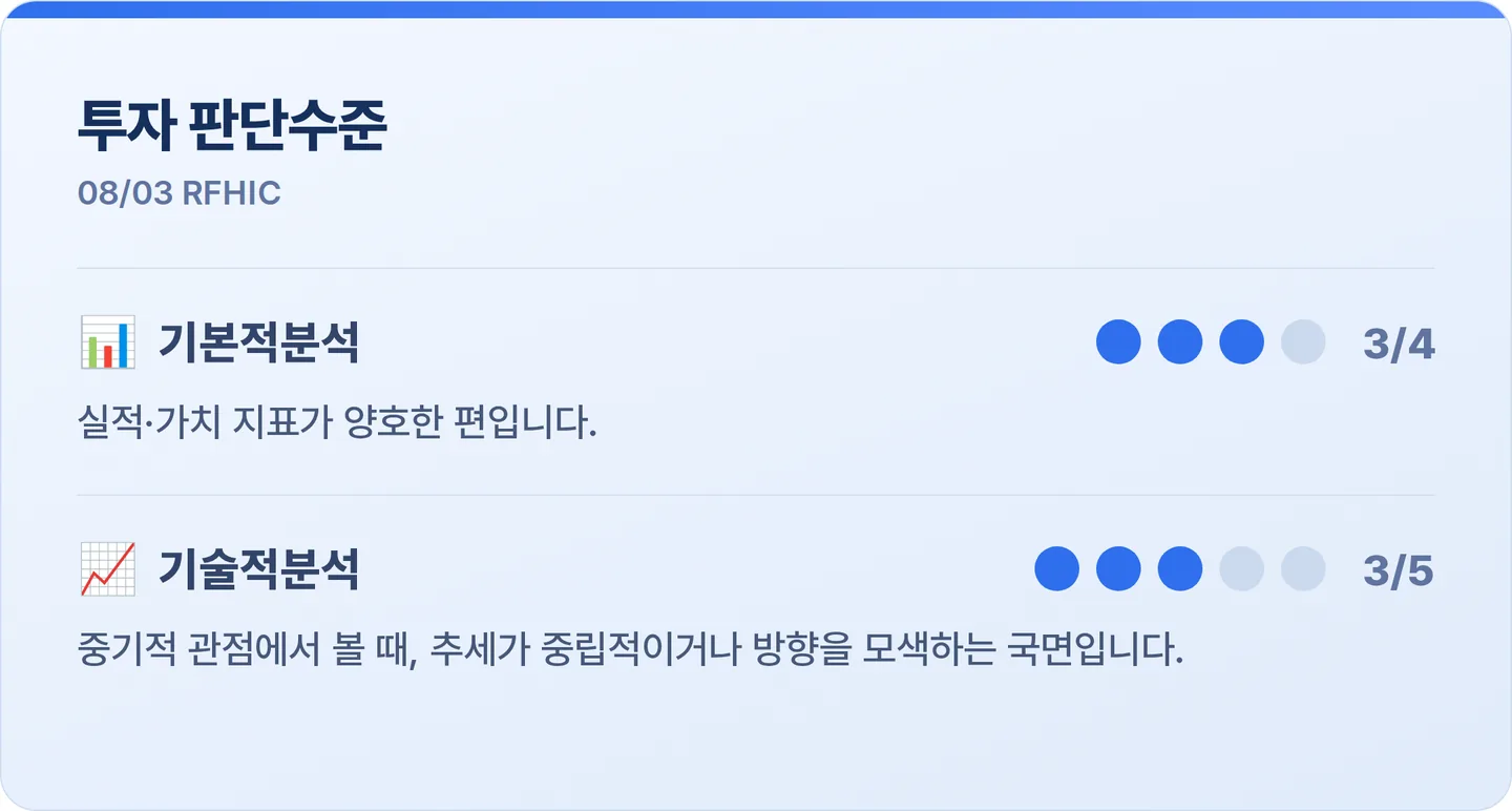 RFHIC 투자 판단수준 카드