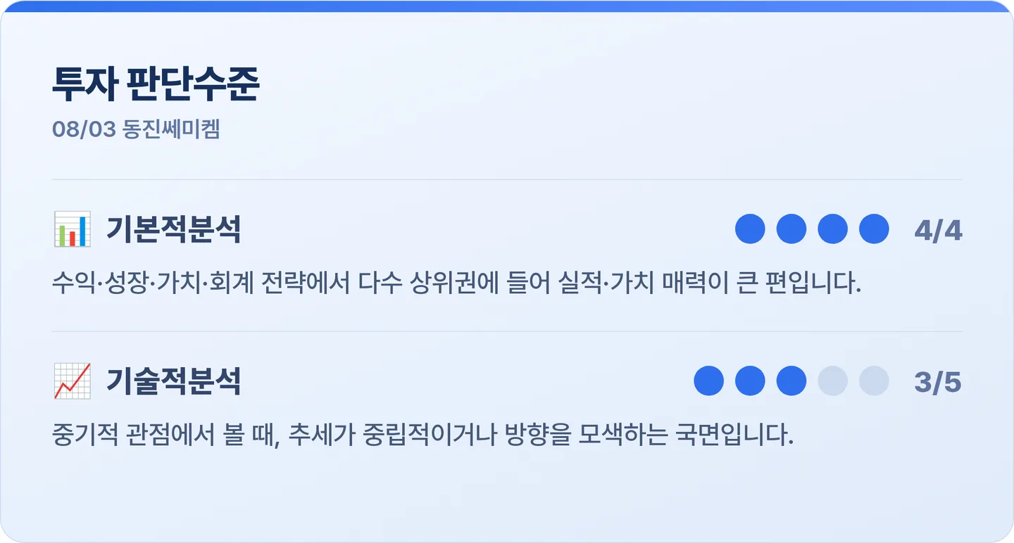 동진쎄미켐 투자 판단수준 카드