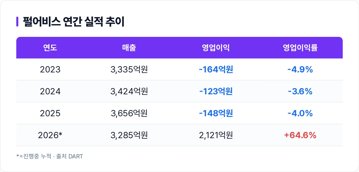 펄어비스