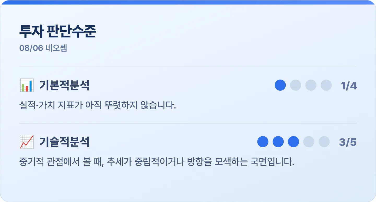 네오셈 투자 판단수준 카드