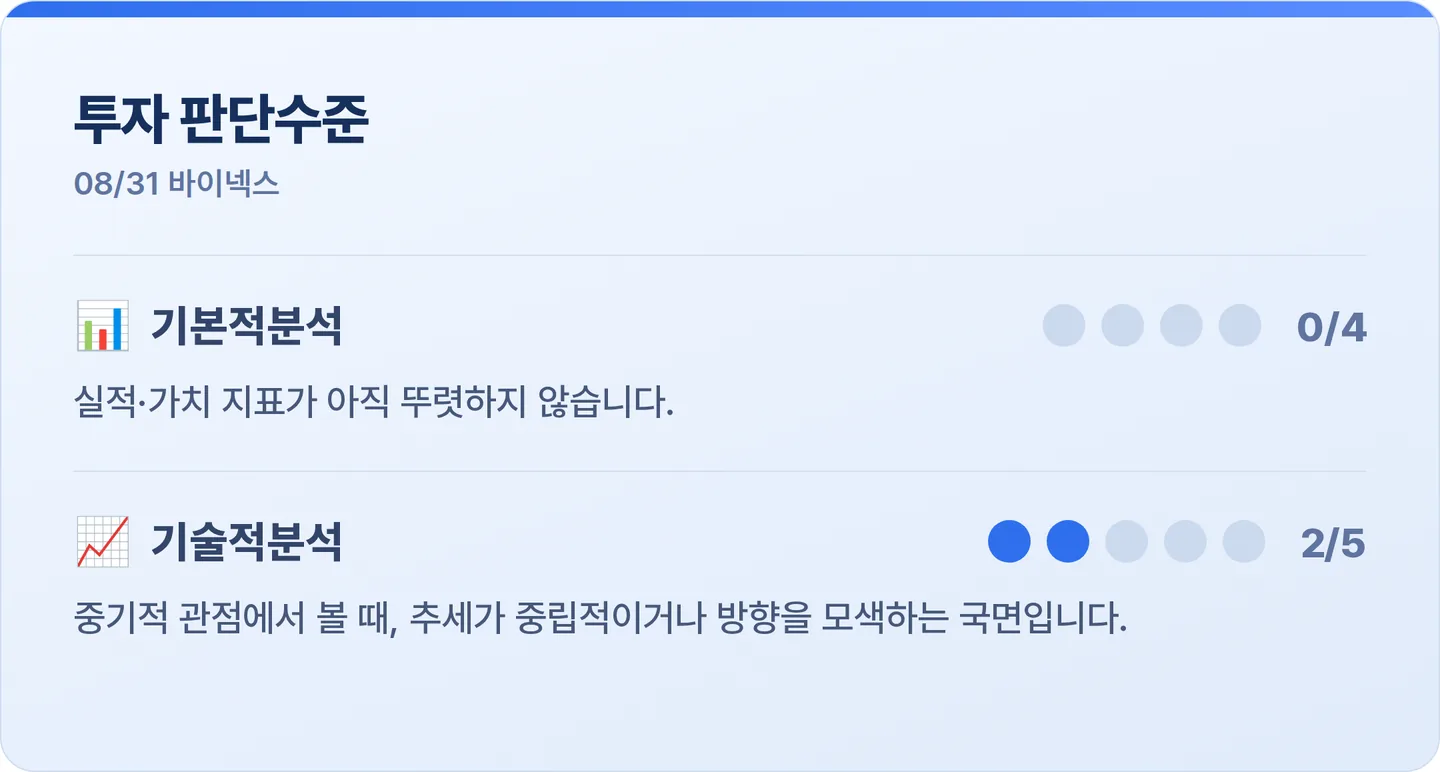 바이넥스 투자 판단수준 카드