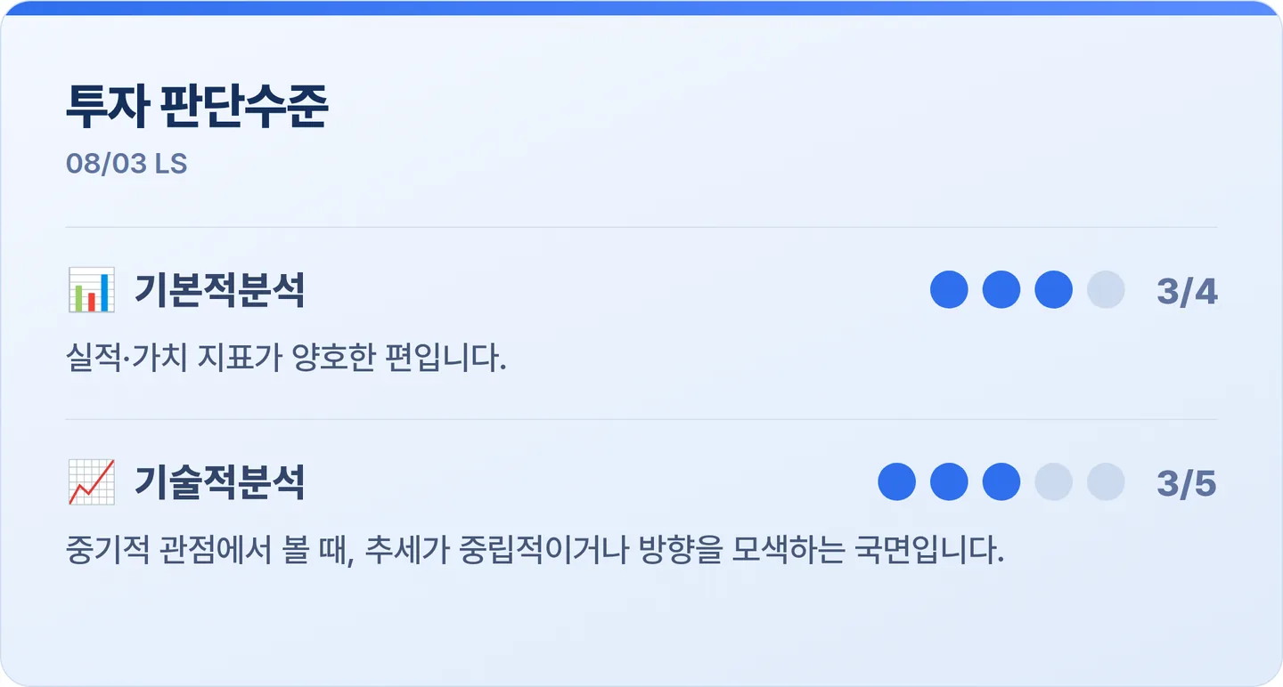 LS 투자 판단수준 카드