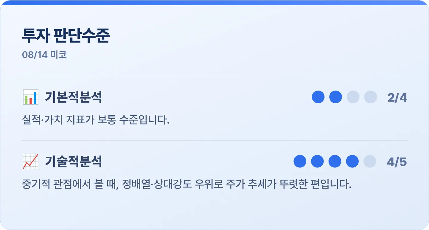 미코 투자 판단수준 카드