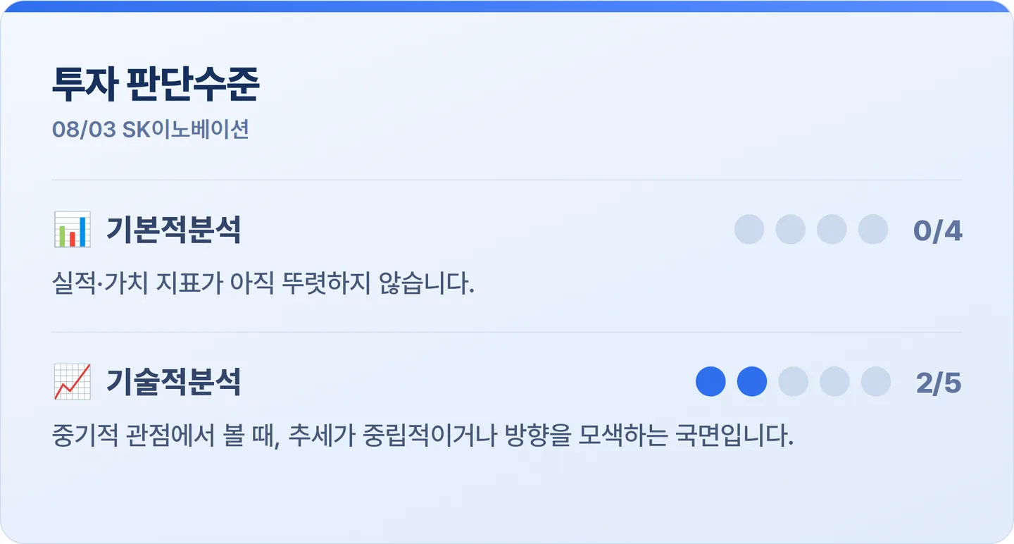 SK이노베이션 투자 판단수준 카드